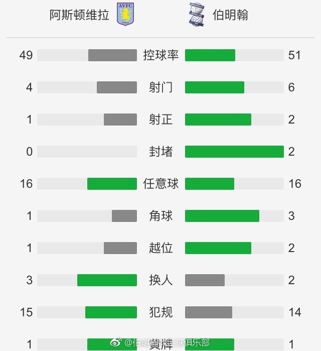 马竞半场1-0领先费耶诺德。